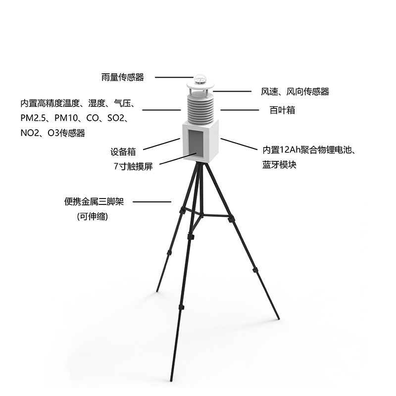 便攜式自動(dòng)氣象站有什么作用？